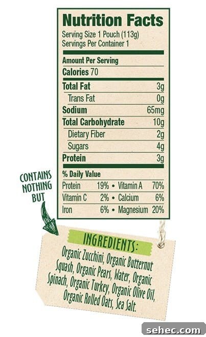 Paleo Baby Food: Is It Safe or a Scam? 4 market_vegetables_pear_with_turkey_nutrition_facts_403_659