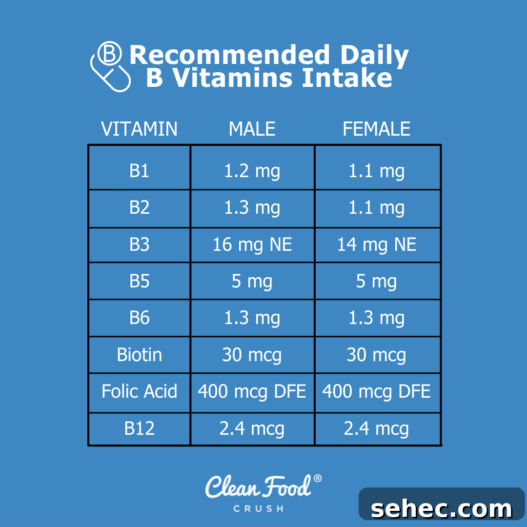 Vitamin B Benefits, Sources, and Deficiency Symptoms 5 img 39301 4